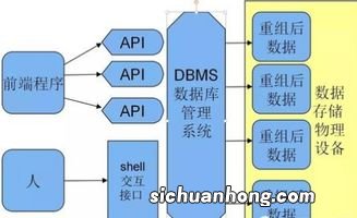 扩大资料和解决方法