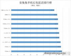 WiFi和移动数据：优缺点对照