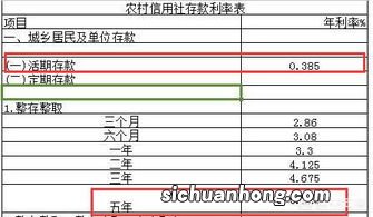 中国工商银行5月定期存款利率