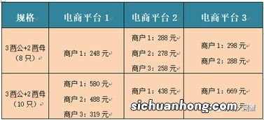 定位和定价之间的差距