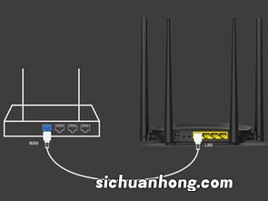 WDR5620路由器概述