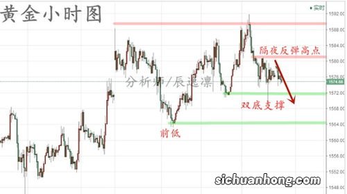 海外疫情爆发，黄金为何不涨反跌？