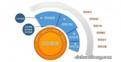 居民消费率说明什么？该数据又为什么如此？