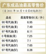 国内成品油价格下调，这不单单是燃油车主的福音，也是我们普通老百姓的福音