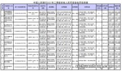 两家机构单位，因拒收人民币，被人民银行罚款