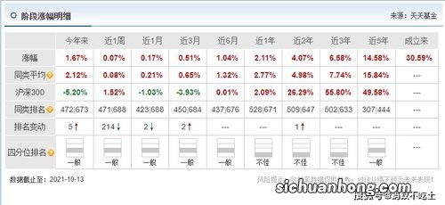 和银行定期存款的比较