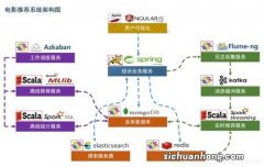 下载器实现源码及原理