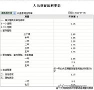 5万块钱，存工商银行，两年能有多少利息收入？