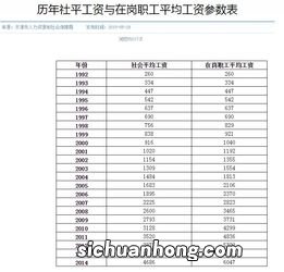 8级伤残鉴定标准