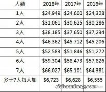 担保人的特殊规定