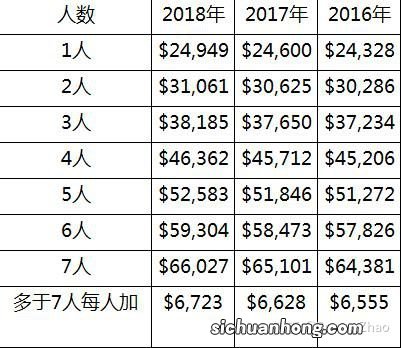 担保人的特殊规定