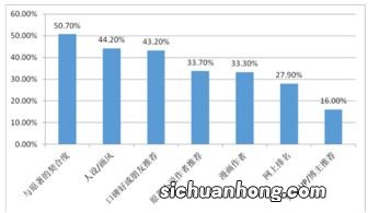 网文改编游戏精品化开发，进一步彰显网文IP价值