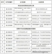 36家企业跨地区增值电信业务经营许可拟注销