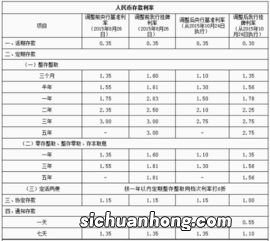 邮储银行10月，大额存单最新存款利率表