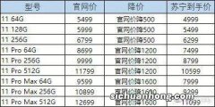 苹果13大幅度调价