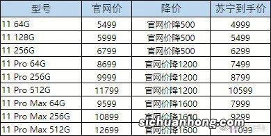 苹果13大幅度调价