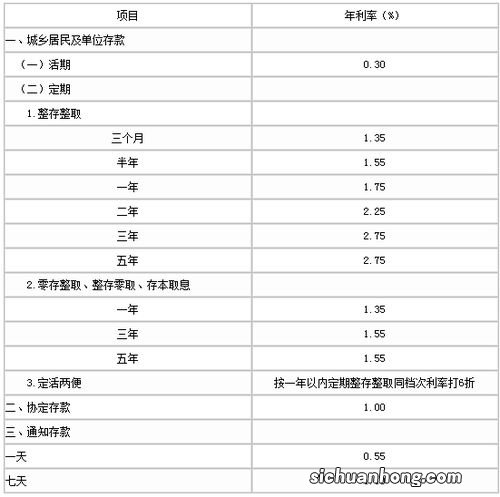 农业银行10月，大额存单，最新存款利率表来了