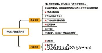 无固定期限劳动合同的优缺点