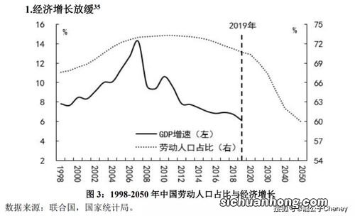 缺维D多个身体指标受影响