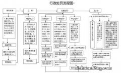 劳动和社会保障行政部门的处理方式