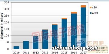 联想优势不再？