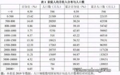 我国年平均工资情况