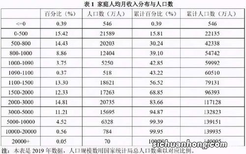 我国年平均工资情况