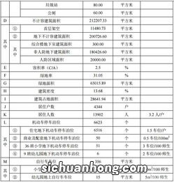 素坤逸·华府 项目基本资料