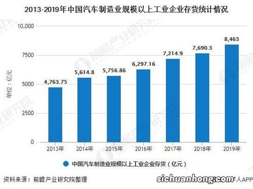 我国汽车制造业现状