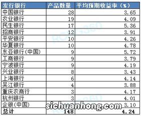 什么是结构性存款?