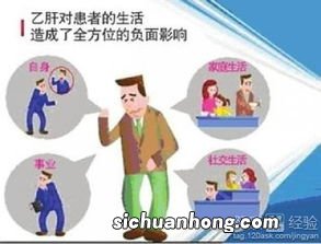 不同乙肝患者怀孕后影响有什么不同？