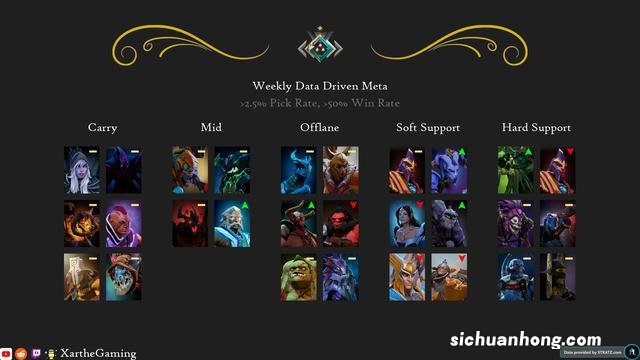 DOTA2没屁事——steamDB再次更新