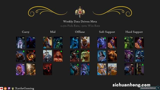 DOTA2没屁事——steamDB再次更新