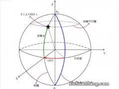 平方海里用字母怎么表示