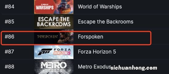 《Forspoken》Steam销量惨淡！都快跌出前100名了