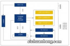 公司的法人和监事的区别