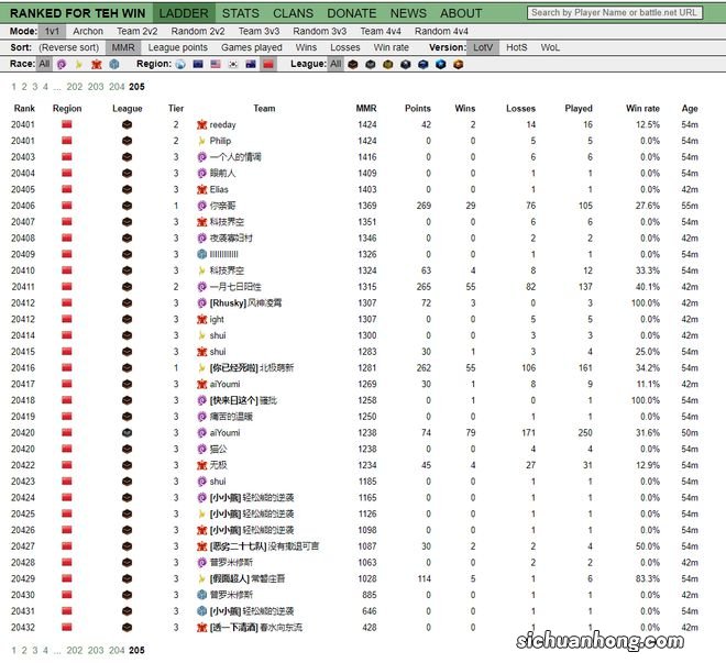 《星际争霸2》的第二次死亡