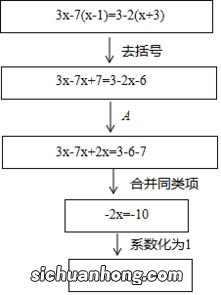 移项的依据是什么