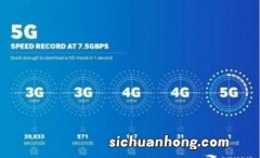 怎么看5g信号覆盖范围