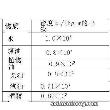 水密度是多少kg/m