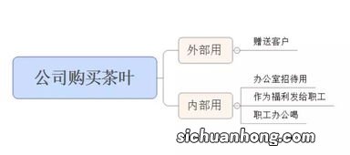 做茶叶销售该怎么应聘