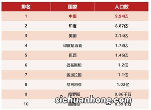 未成人的年龄范围是什么