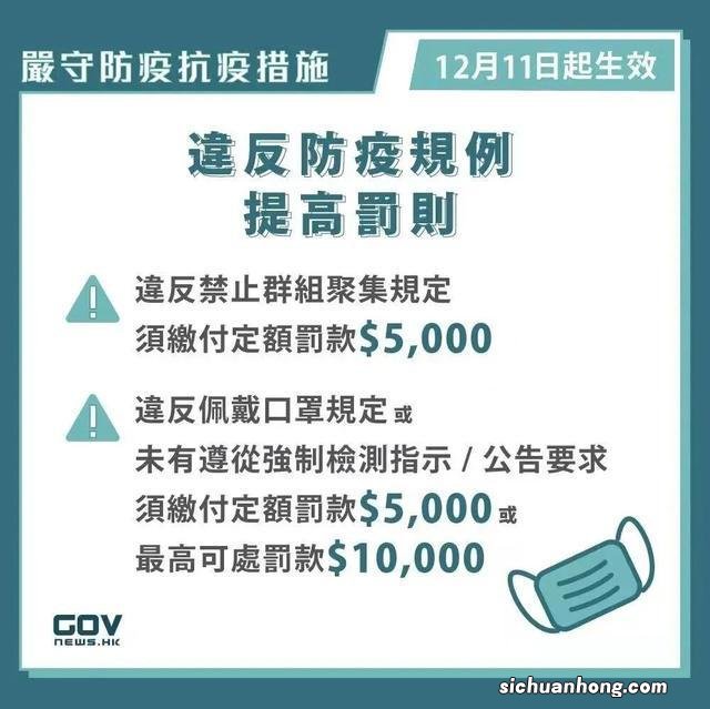 内地去香港旅游但不幸阳了,怎么办?