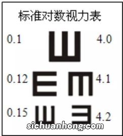 视力3.8是多少度