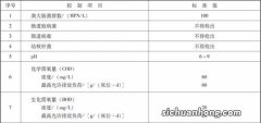 污水处理排放标准是怎样规定的