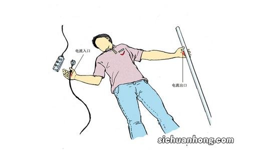 遭遇触电与雷击后的急救措施