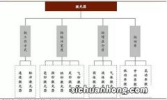 激光器的分类