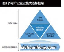 商业模式要素主要包括哪些