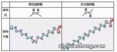 含反式脂肪酸食品有哪些