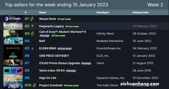 B站更新《鹅鸭杀》直播规范 / 《黑神话:悟空》2024年夏季发售